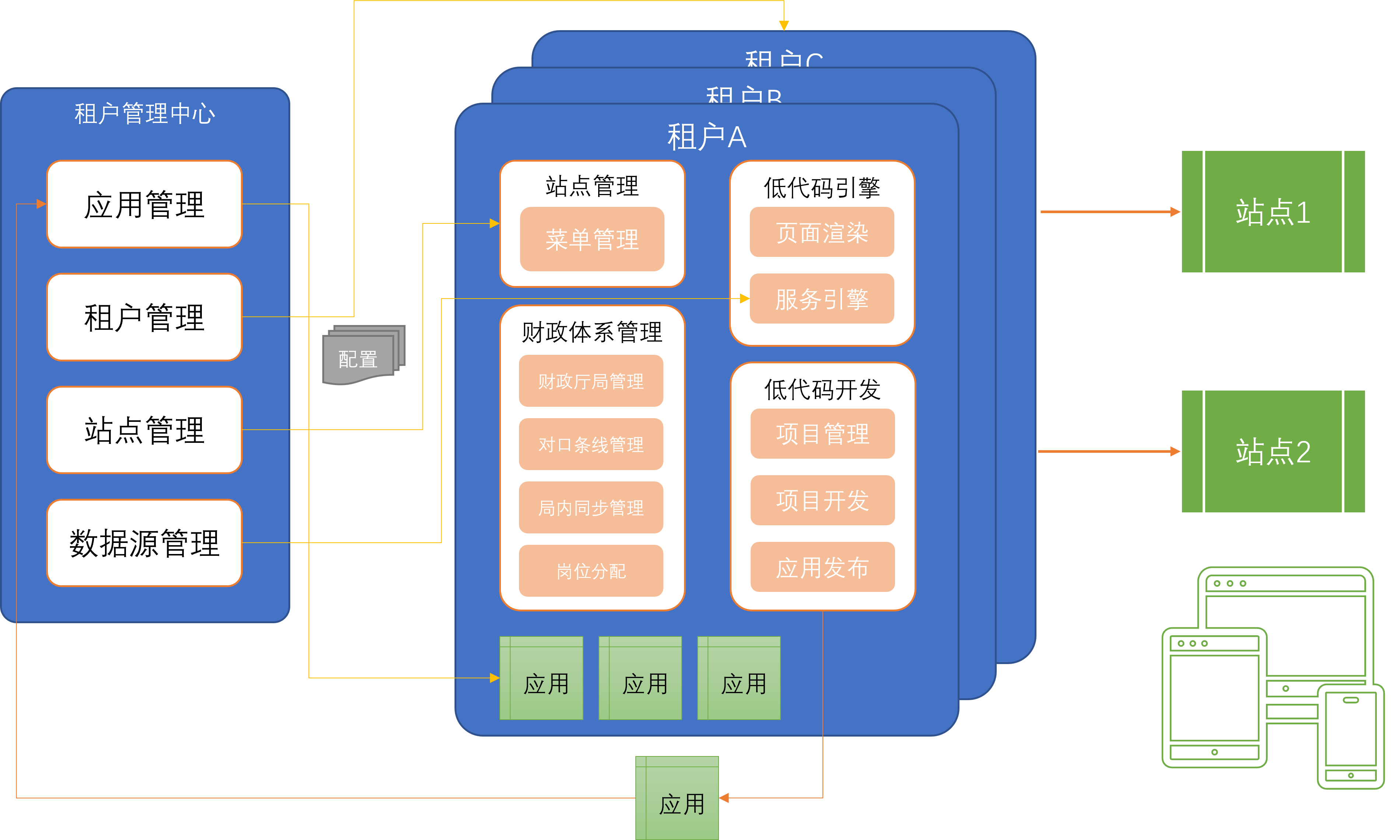 架构图